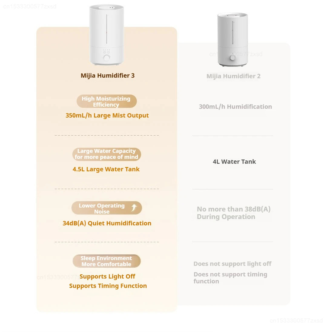 Mijia Humidifier 3 4.5L Mist Maker Air Purifier for Home - 11