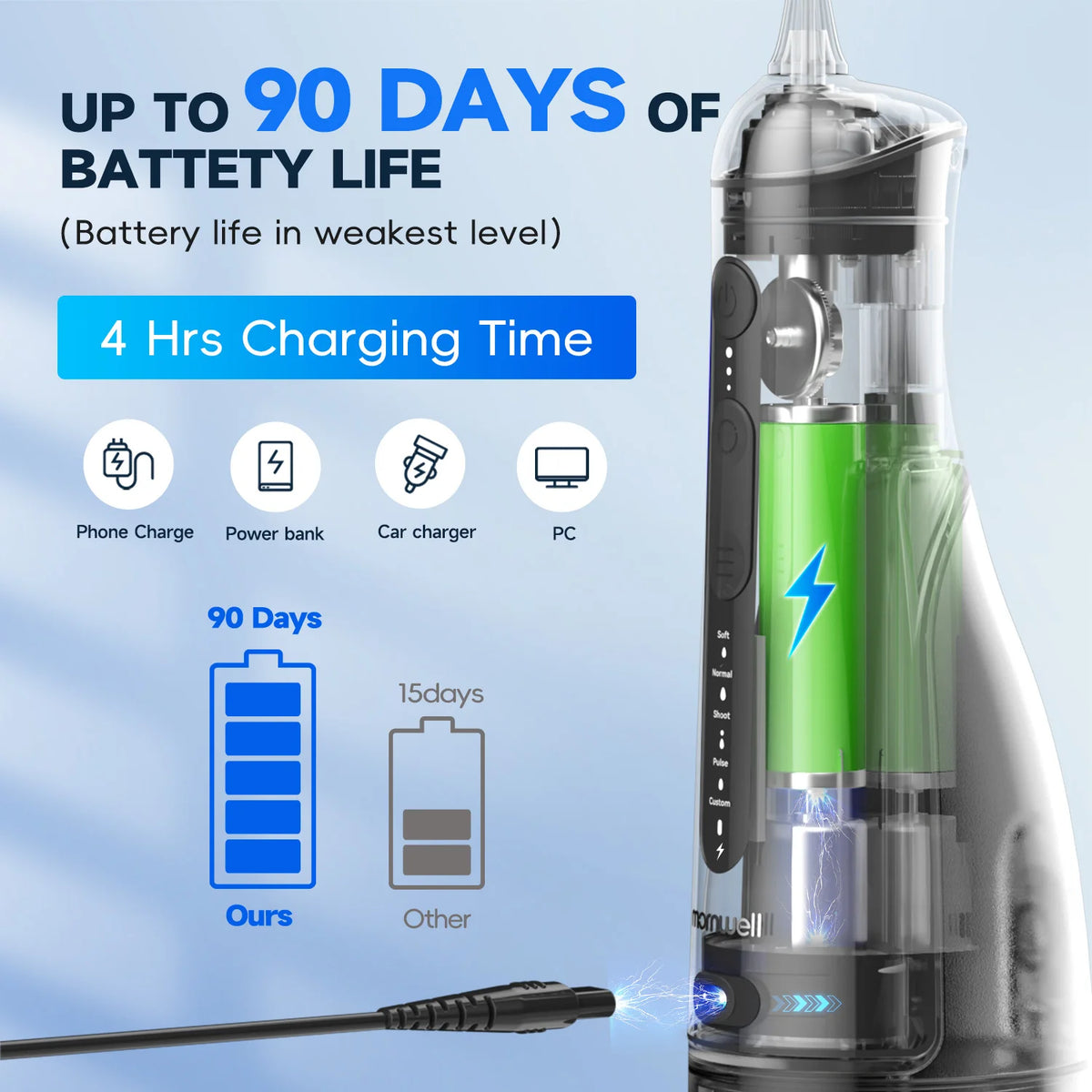 Cordless Water Flosser for Teeth and Braces