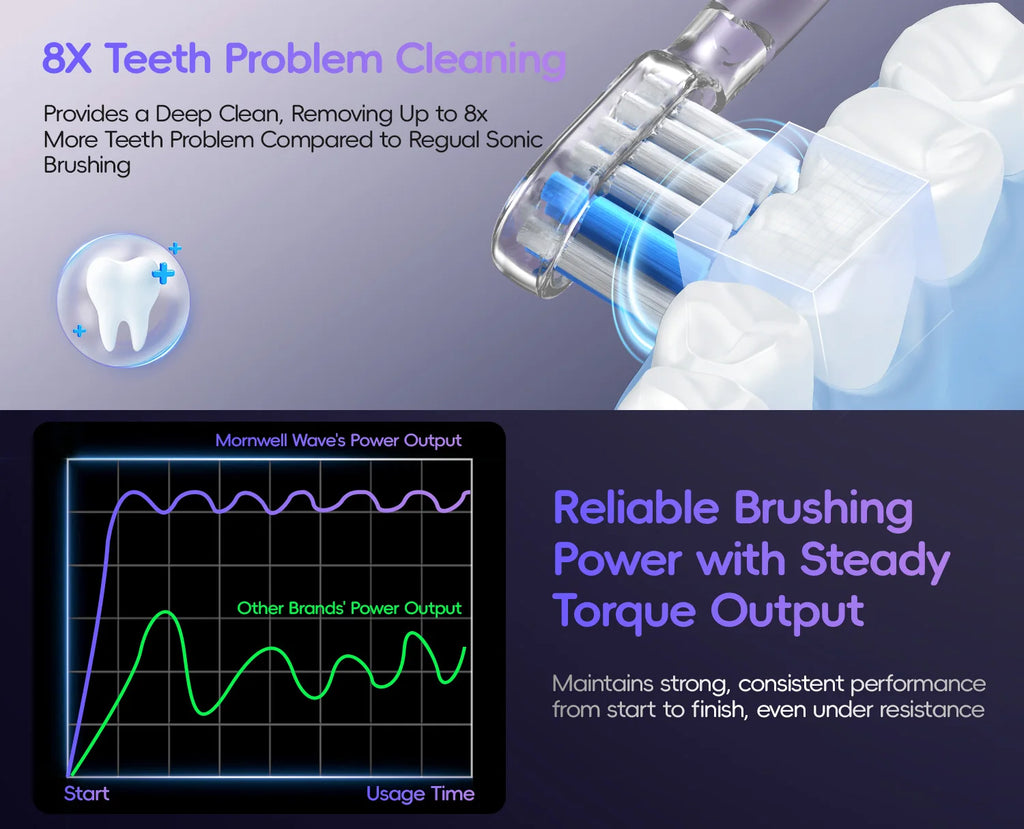 Portable Sonic Toothbrush and Water Flosser Oral Care Set