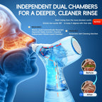 Portable Oral Irrigator and Nasal Rinse Cleaning Kit