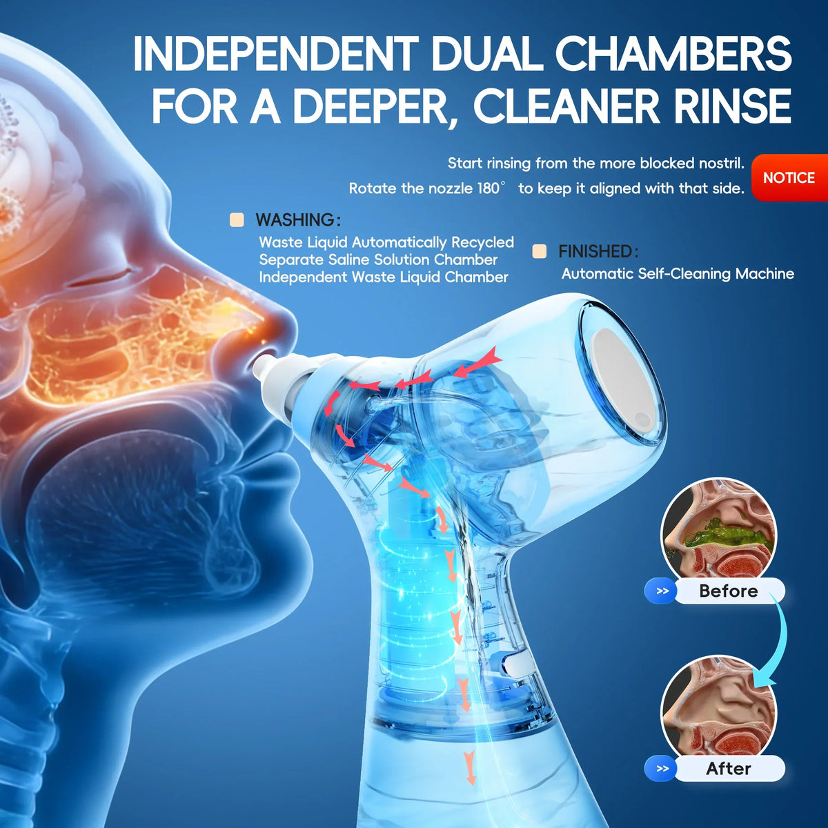 Electric Nasal Irrigation and Water Flosser Combo Set