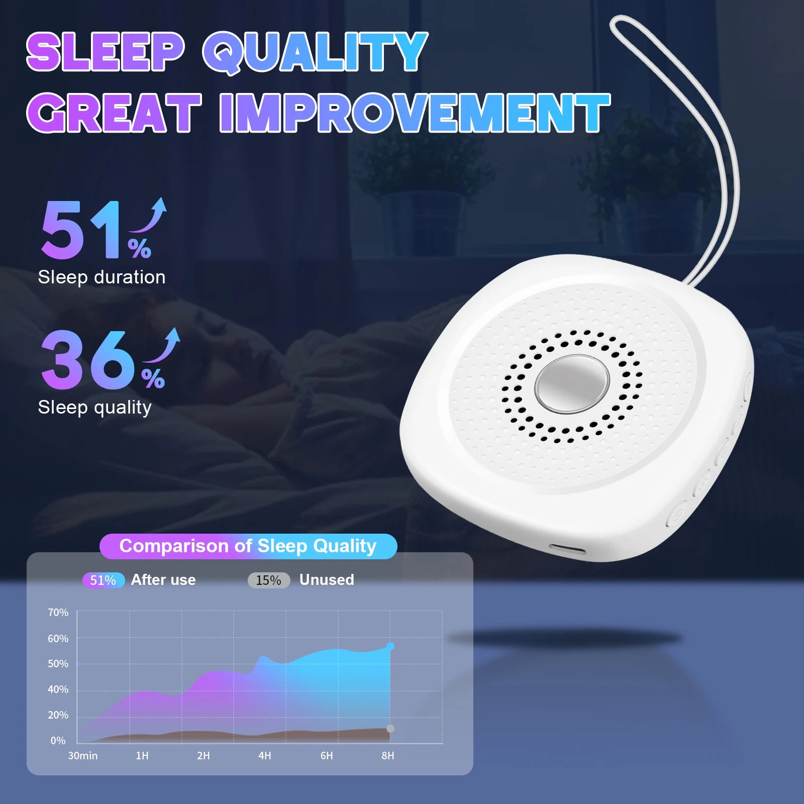 Portable White Noise Sound Machine for Better Sleep - 4