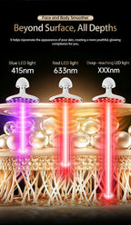 LED Facial and Body Skin Tightening and Sculpting Device