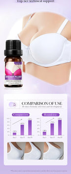 Sadoer Breast Enhancement Care Set Firming Cream and Essential Oil