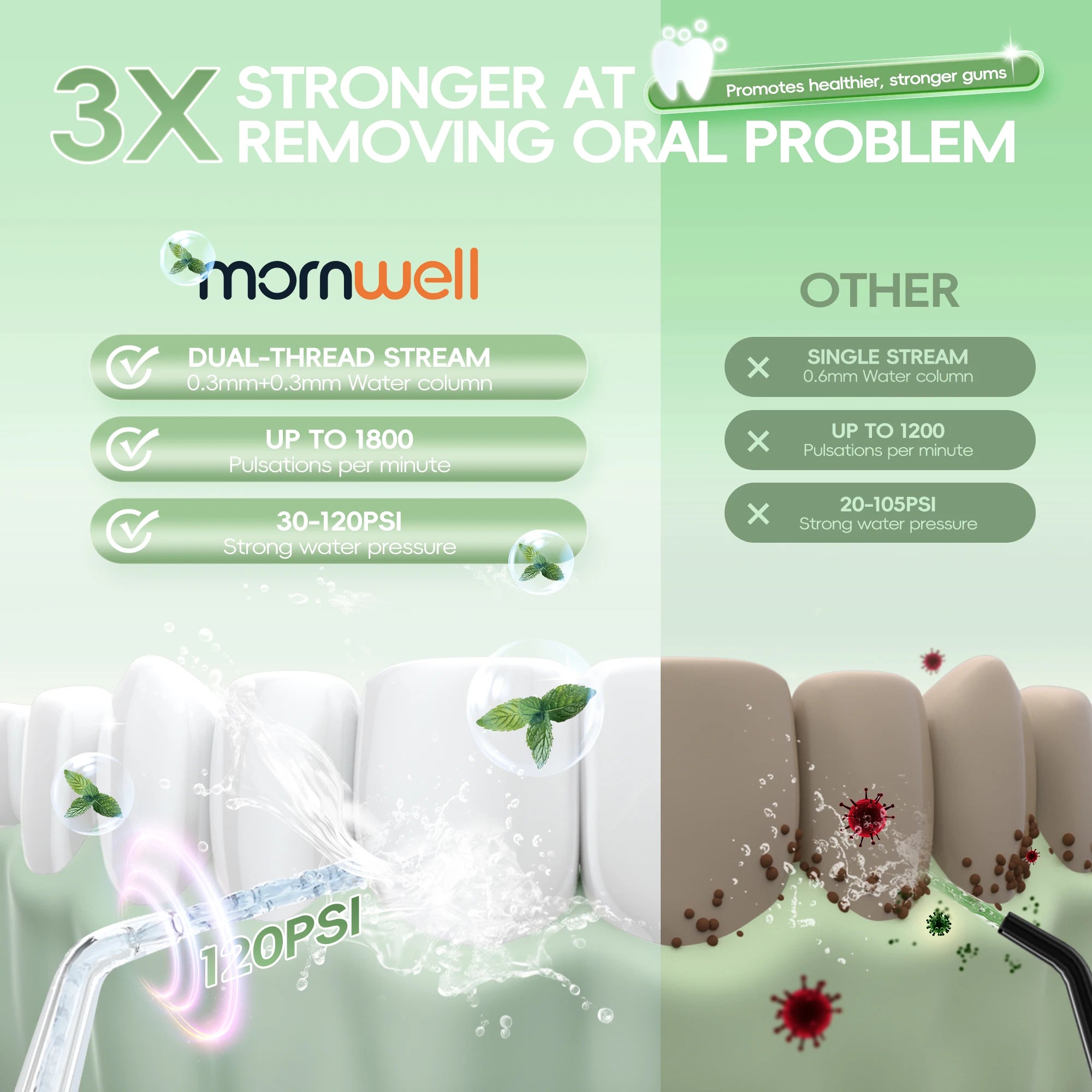 Electric Nasal Irrigation and Sinus Rinse System - 2