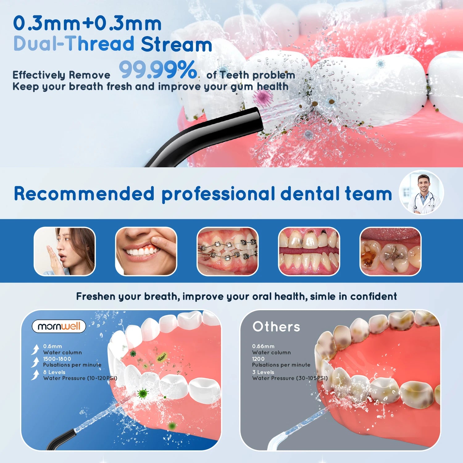 Cordless Portable Water Flosser for Teeth and Gum Health - 2