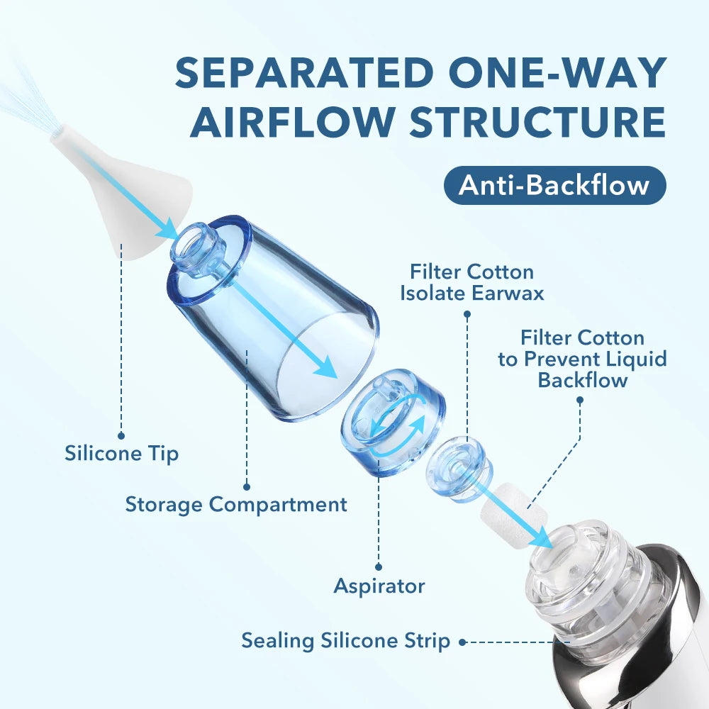 Electric Baby Nasal Aspirator and Ear Wax Removal Kit