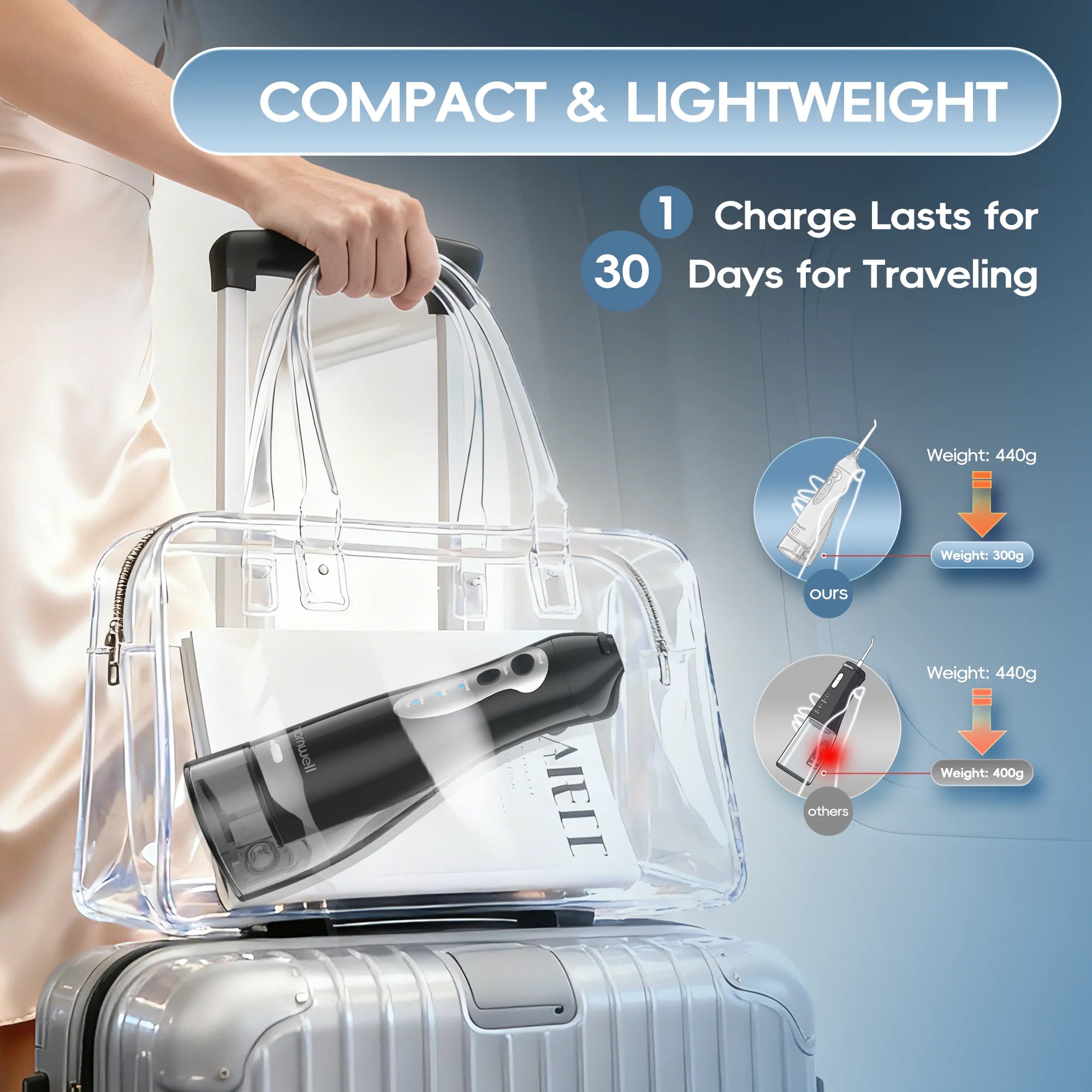 Portable USB Rechargeable Cordless Water Flosser for Oral Care - 6