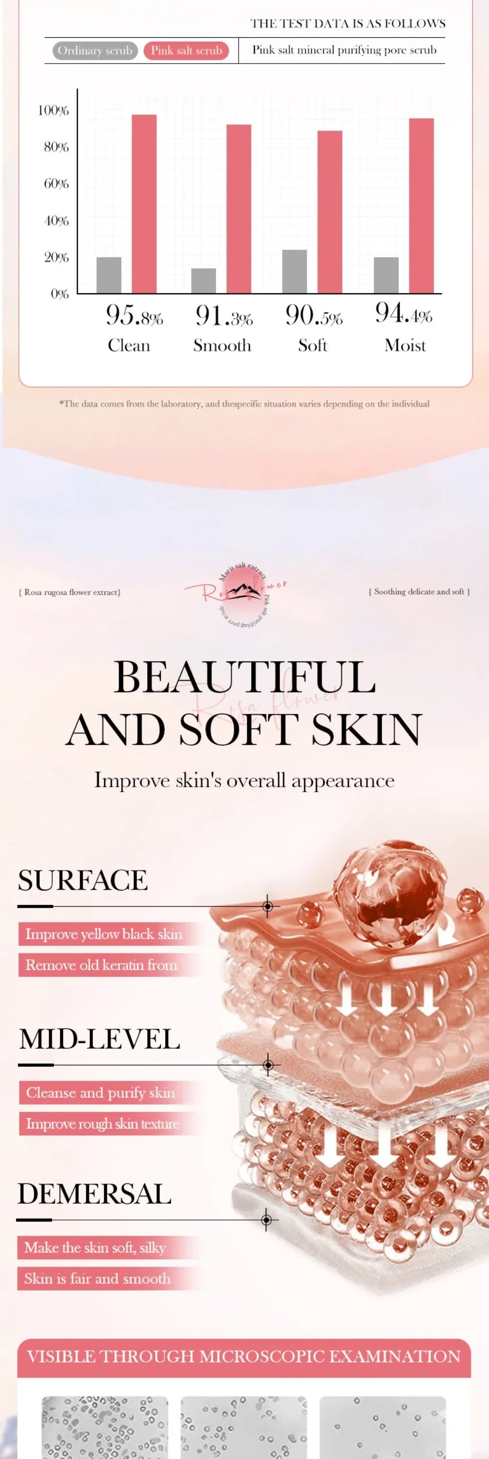 Sadoer Pink Himalayan Salt Body Scrub Exfoliating Pore Cleanser 240g - 9