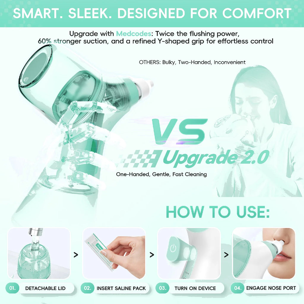 Electric Nasal Irrigator for Sinus Relief and Congestion