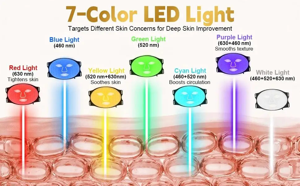 7-Color LED Light Therapy Face Mask for Skin Rejuvenation