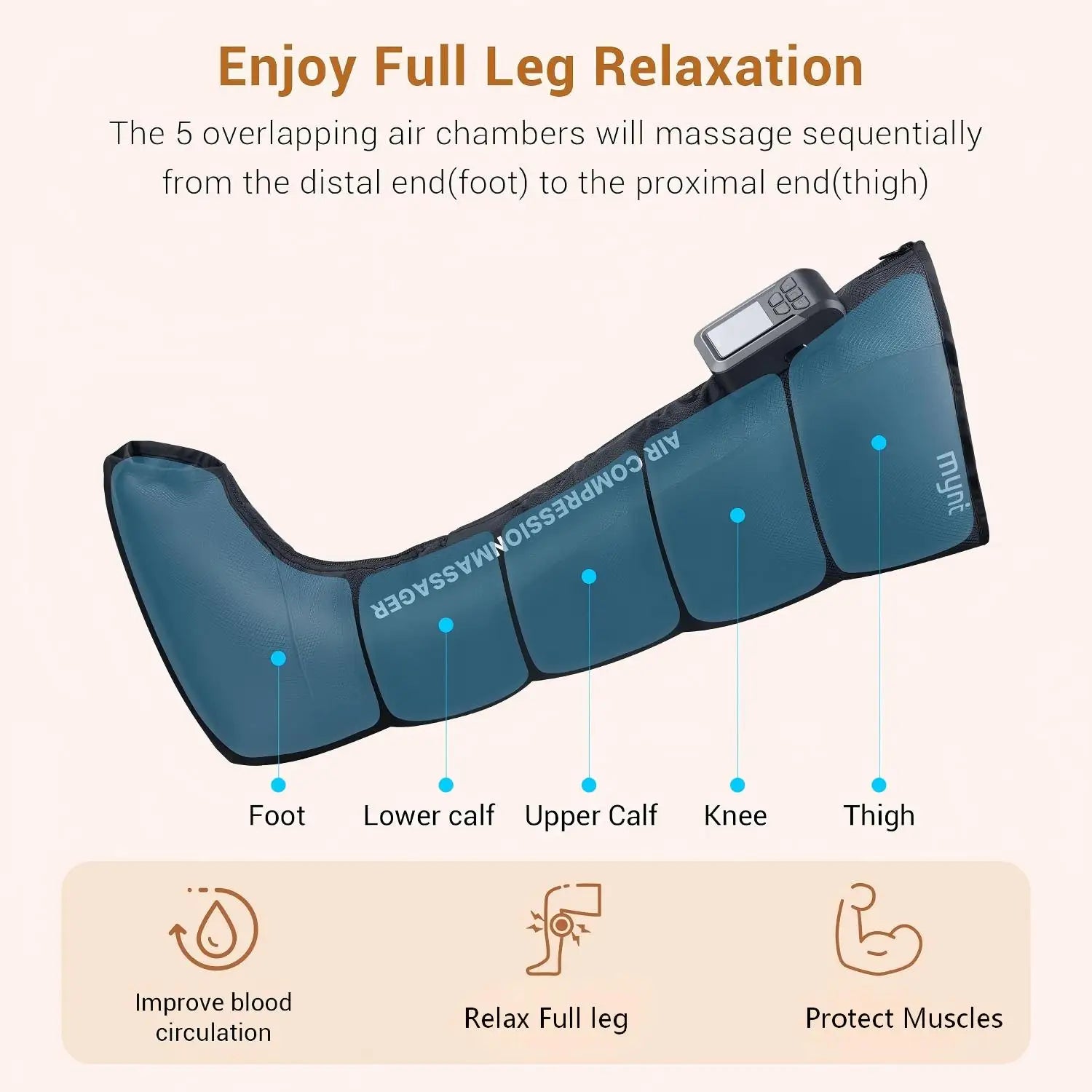 Full Leg Air Compression Massager for Recovery and Circulation - 6