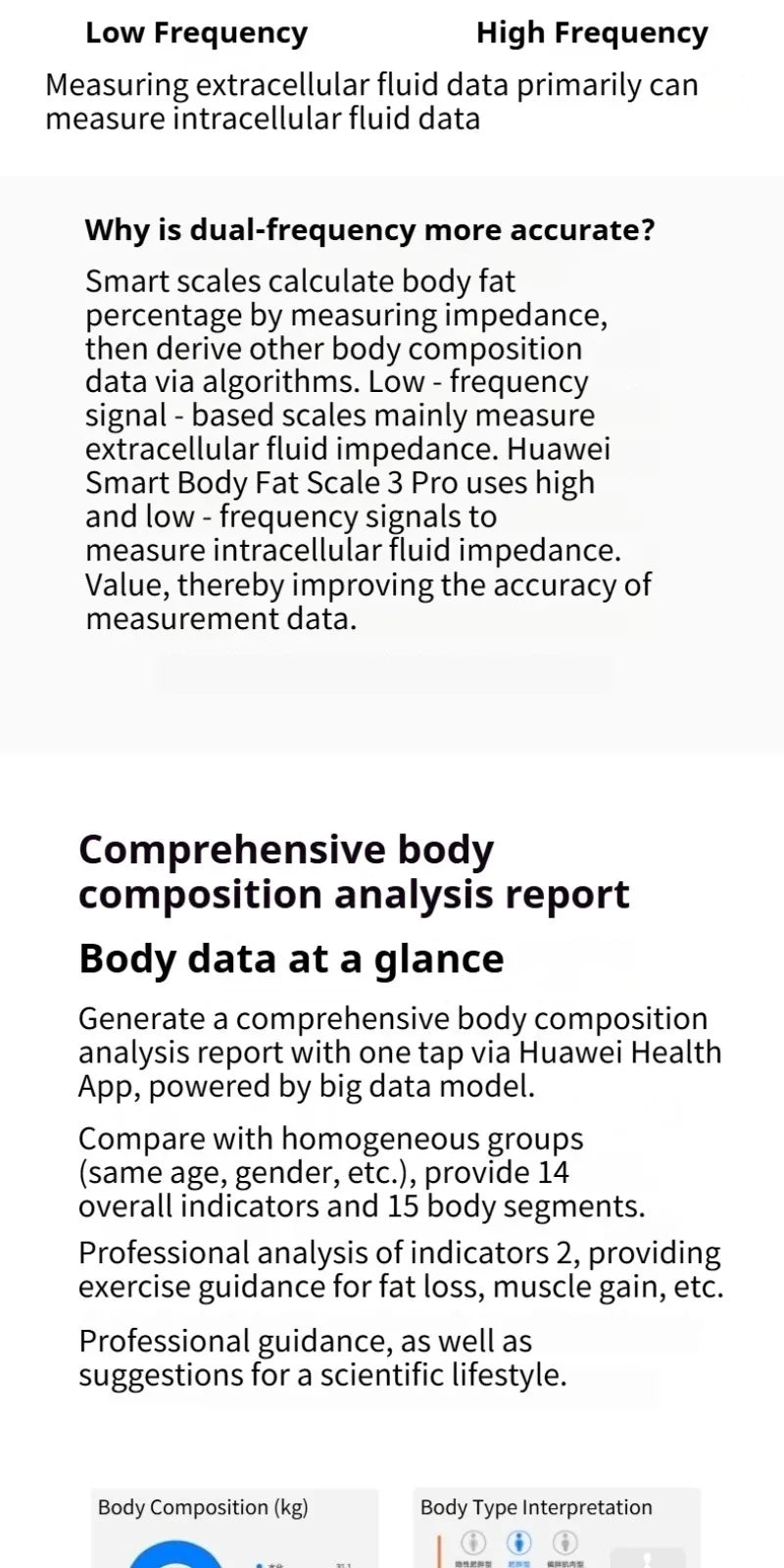 Huawei Body Fat Scale 3 Pro Smart Electronic Digital Weight Balance