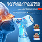 Electric Nasal Irrigation and Sinus Rinse System
