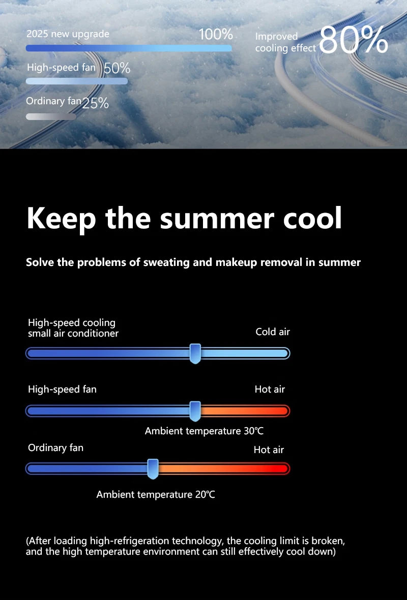 Rechargeable Ice Cooling Handheld Fan for Travel