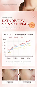 Dragon Blood Anti-Aging Facial Firming Serum