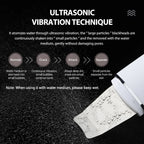 Ultrasonic Facial Skin Scrubber for Deep Pore Cleaning and Lifting