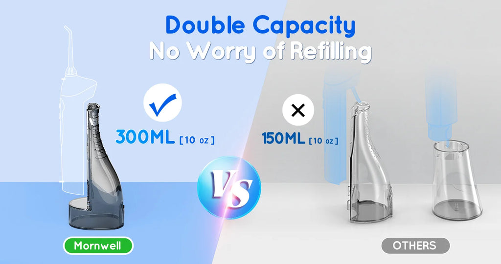 Cordless Portable Water Flosser for Teeth and Gum Health