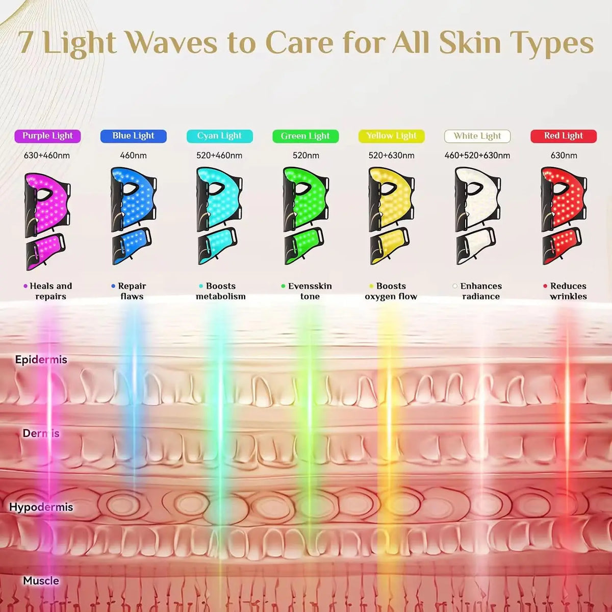 Flexible 7-Color LED Photon Face and Neck Therapy Mask