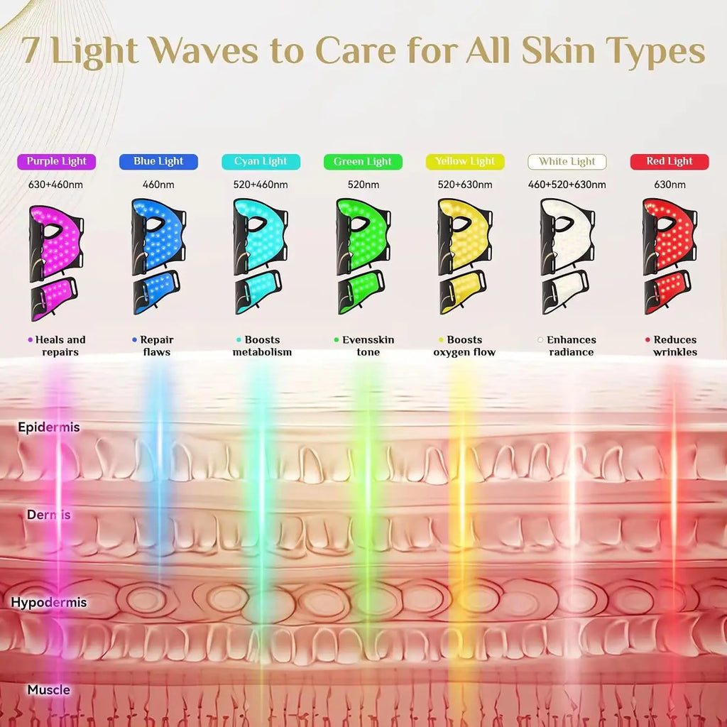 Flexible 7-Color LED Photon Face and Neck Therapy Mask