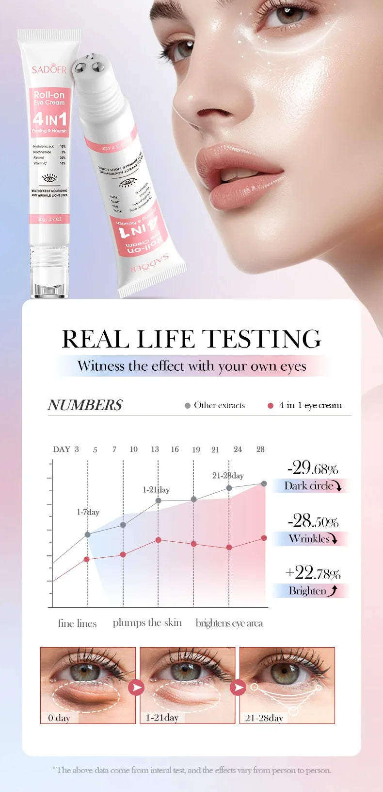 Retinol Anti-Aging Eye Cream for Dark Circles and Puffiness - 16