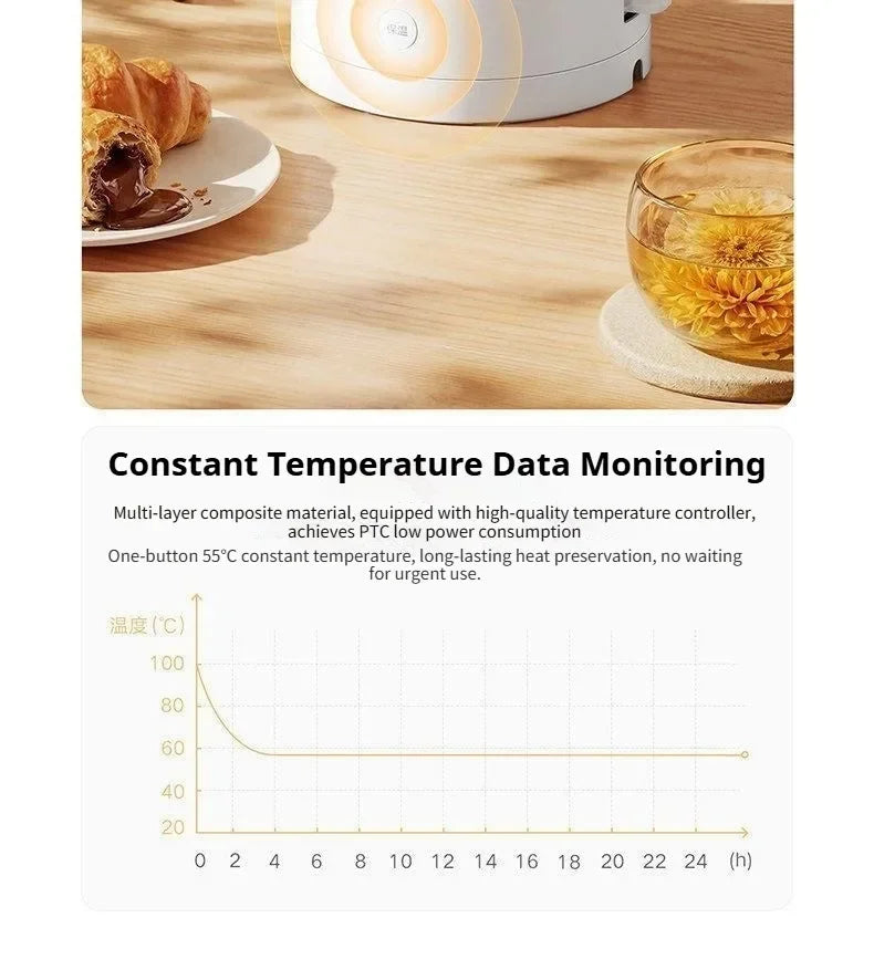 Mijia 1.7L Smart Electric Kettle Constant Temperature Water Boiler