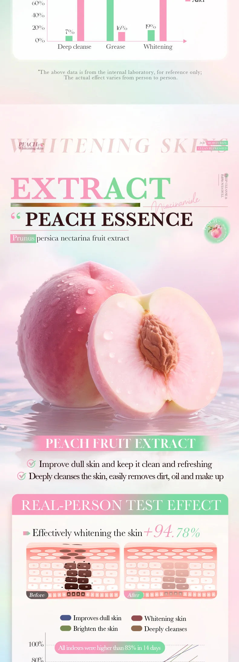 SADOER Peach Niacinamide Facial Cleanser Brightening Face Wash 100g