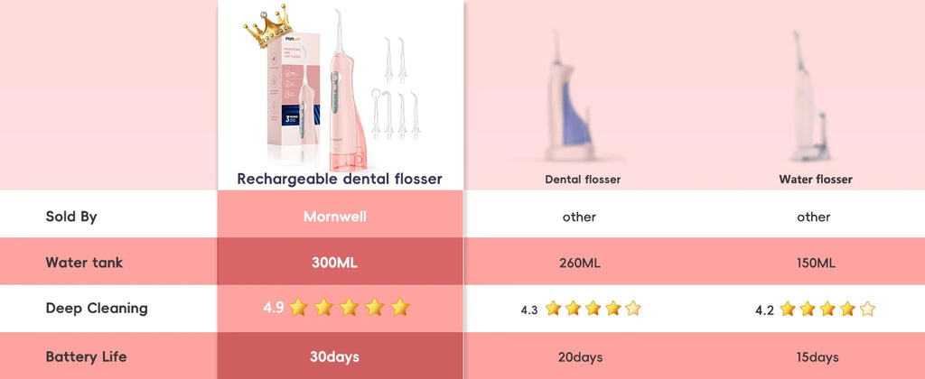 Portable Rechargeable Oral Irrigator Water Flosser for Teeth