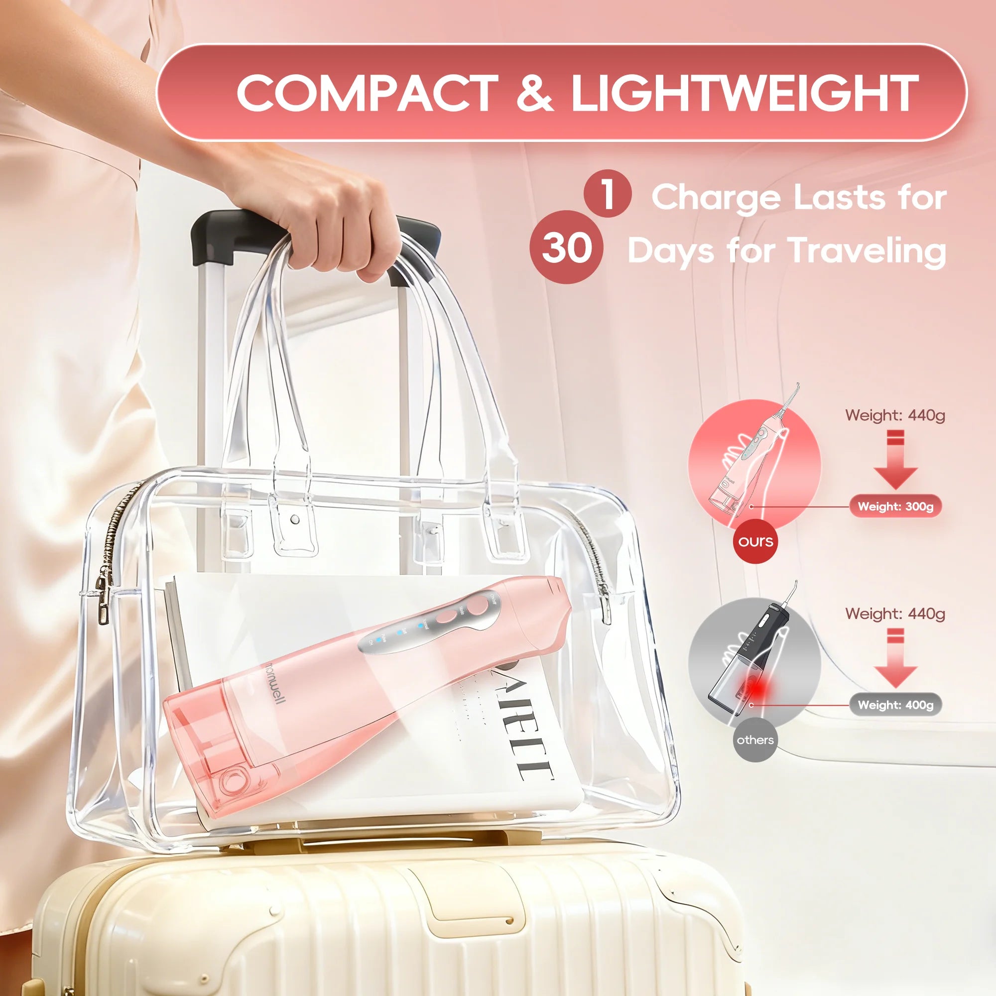 Portable Rechargeable Oral Irrigator Water Flosser for Teeth - 5