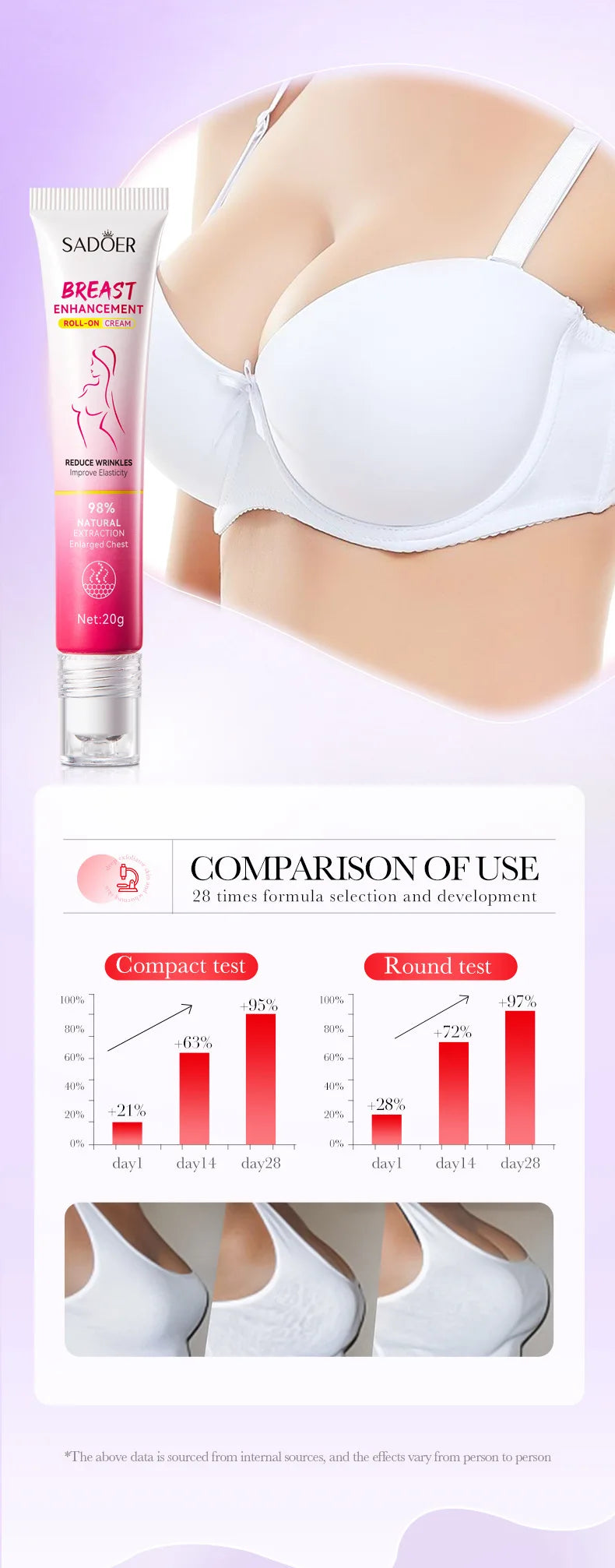 Sadoer Breast Enhancement Care Set Firming Cream and Essential Oil