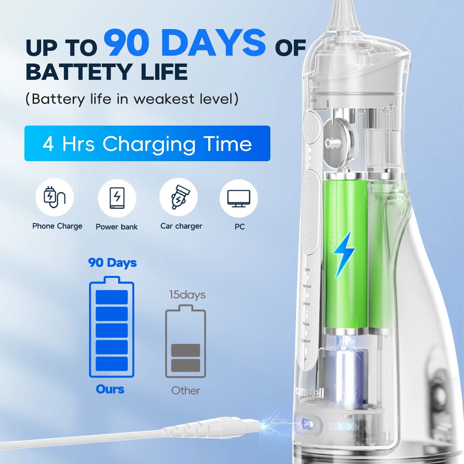 Portable Cordless Water Flosser for Teeth Cleaning - 3