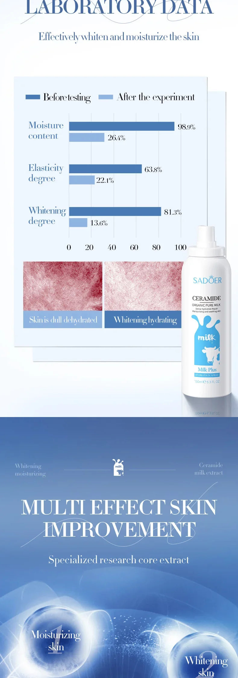 SADOER Ceramide Hydrating Spray Facial Toner and Moisturizing Mist Set - 12