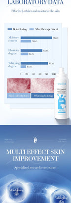 SADOER Ceramide Hydrating Spray Facial Toner and Moisturizing Mist Set