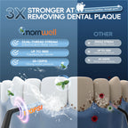 Portable USB Rechargeable Cordless Water Flosser for Oral Care