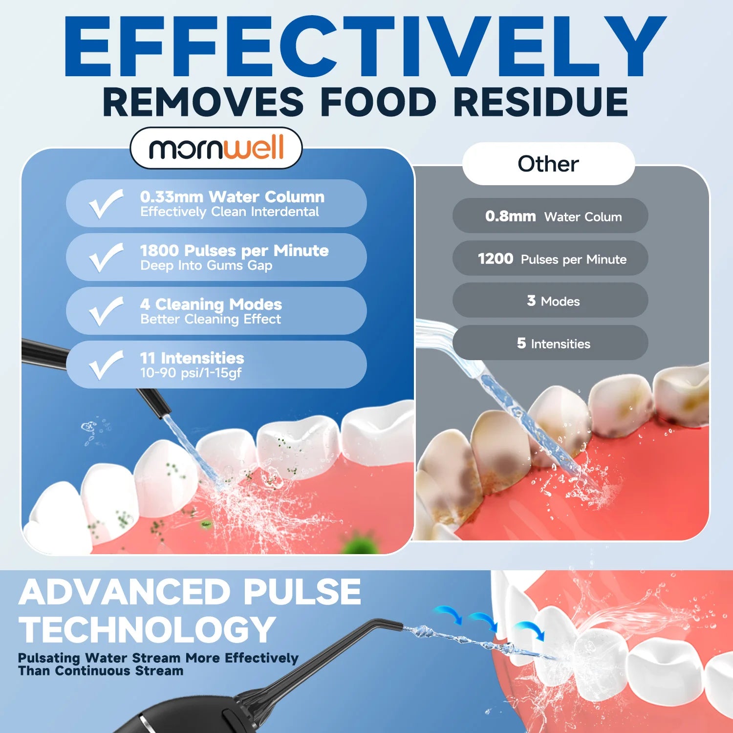 Portable Cordless Water Flosser for Teeth Cleaning - 4