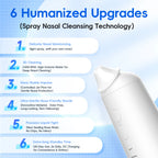 Electric Nasal Irrigation System for Sinus Relief and Allergy Care