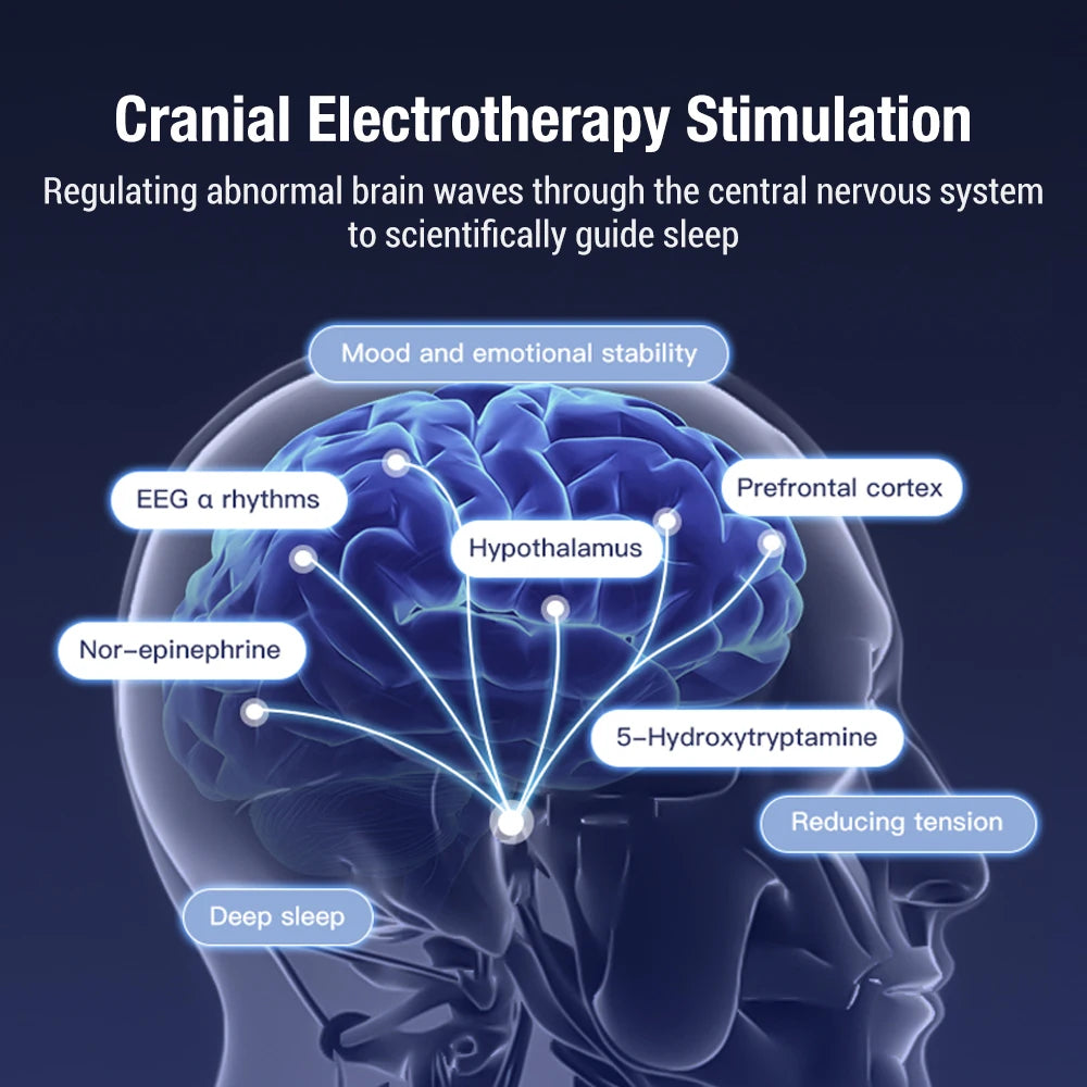 CES Sleep Aid and Anxiety Relief Device