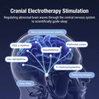 CES Sleep Aid and Anxiety Relief Device