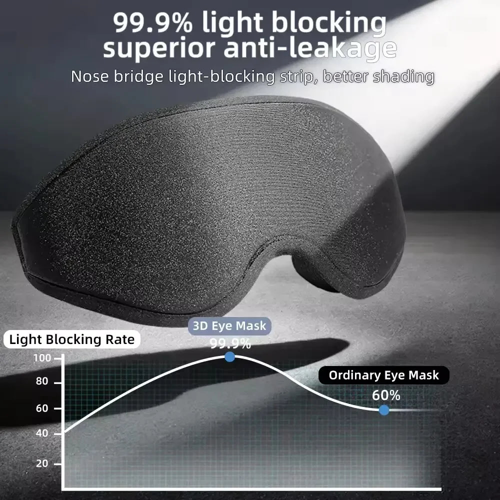 3D Contoured Memory Foam Sleep Mask for Total Light Blocking