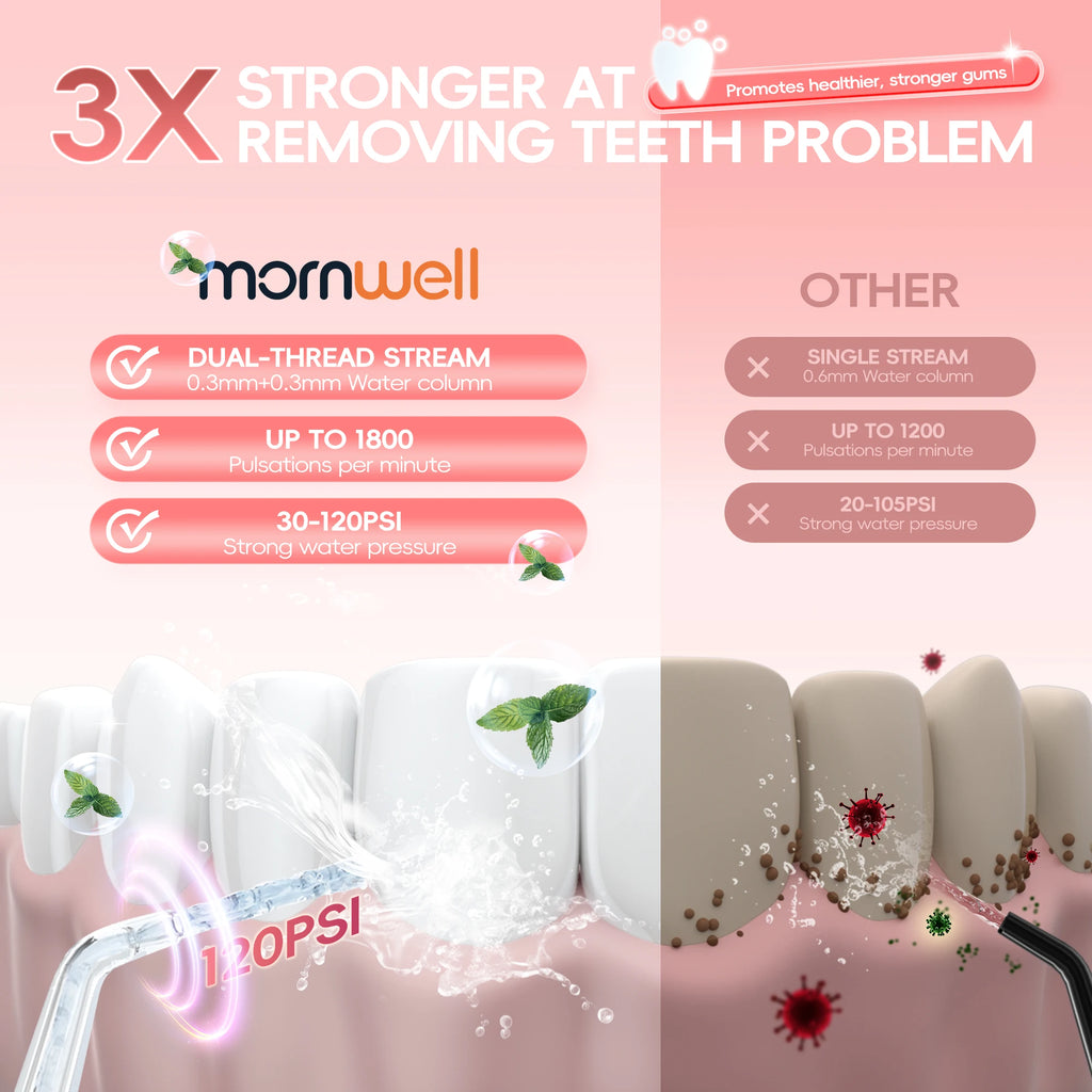 Portable Rechargeable Oral Irrigator Water Flosser for Teeth