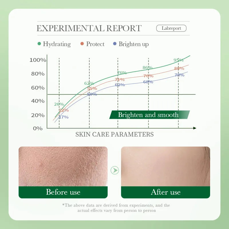 Renhe Centella Moisturizing Cream Hydrating Face Care for All Skin Types - 13