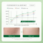 Renhe Centella Moisturizing Cream Hydrating Face Care for All Skin Types