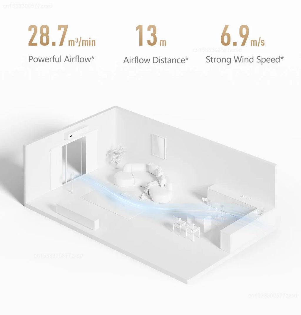 MIJIA Smart Inverter Circulating Fan Pro 3D Auto Oscillation Cooling