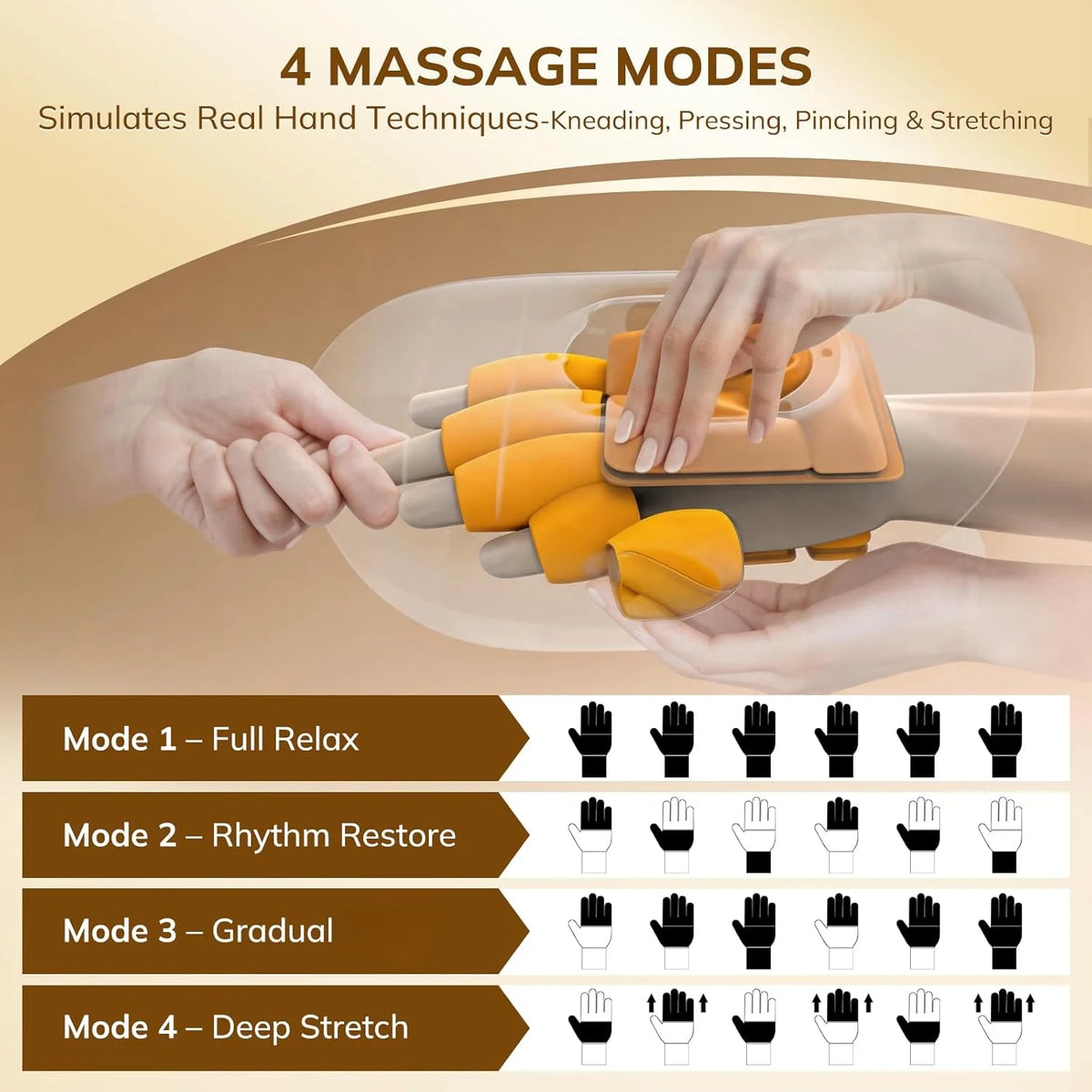 Cordless Hand and Finger Massager with Heat and Compression