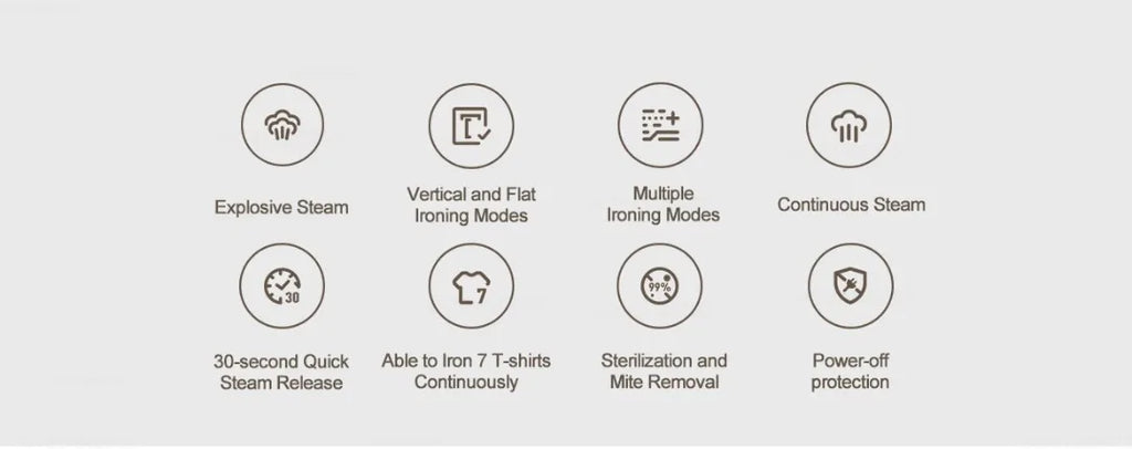 Mijia Handheld Garment Steamer Portable Steam Iron for Clothes