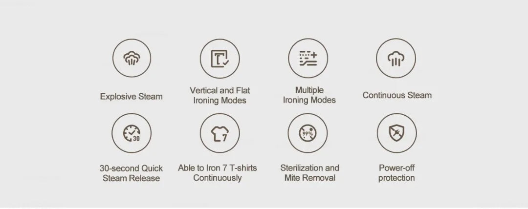 Mijia Handheld Garment Steamer Portable Steam Iron for Clothes