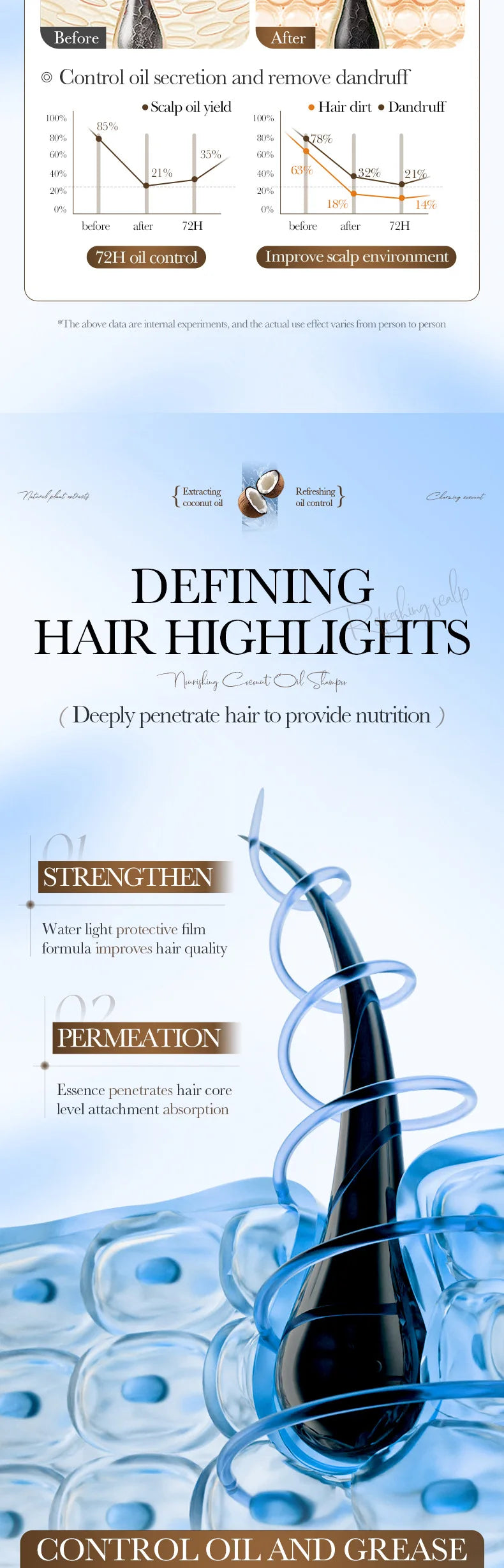SADOER Nourishing Coconut Oil Shampoo Portable Travel Size Hair Cleanser