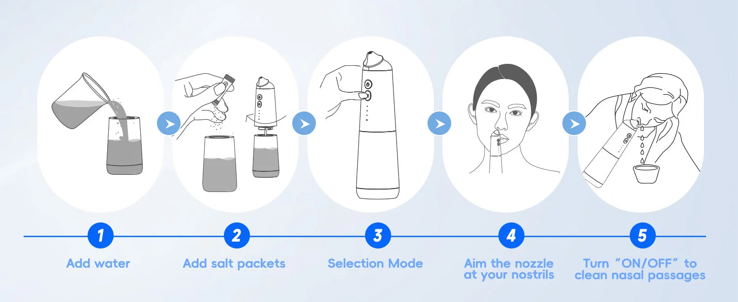 Electric Nasal Irrigation System for Sinus Relief and Allergy Care - 12