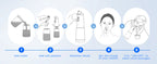 Electric Nasal Irrigation System for Sinus Relief and Allergy Care