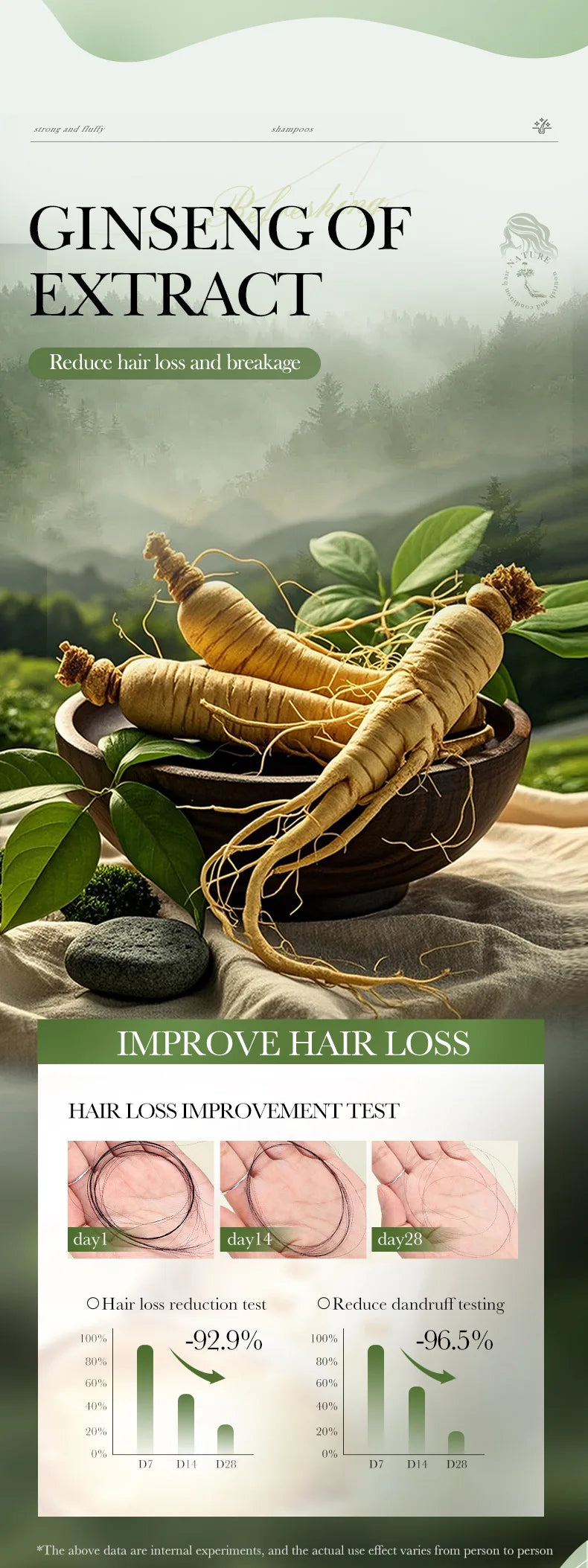 Sadoer Ginseng Anti Hair Loss Shampoo Nourishing Scalp Treatment 500ml - 10